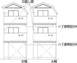 立面図